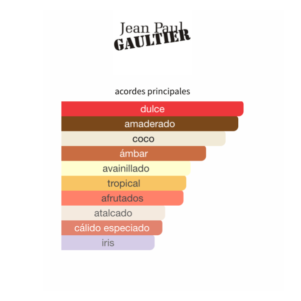 JPG - LE BEAU LE PARFUM